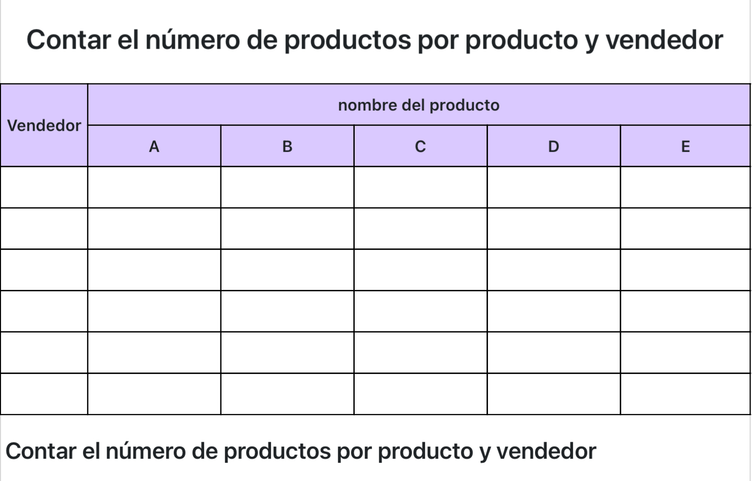 Contar pedidos por producto y vendedor